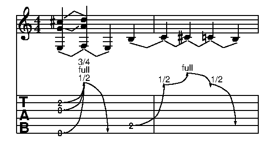 Picture of Mup output